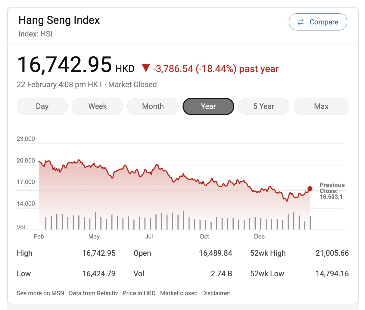 hang seng stock