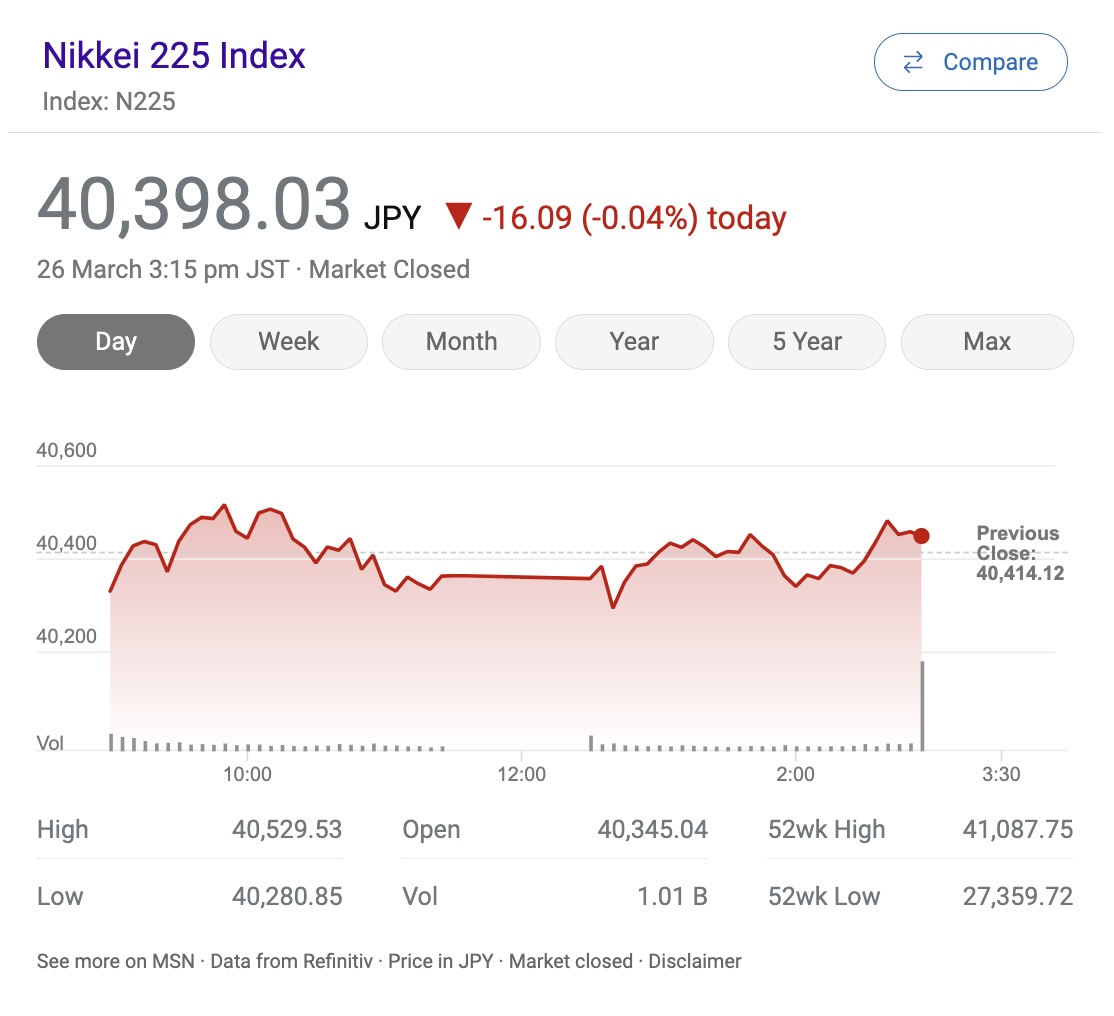 nikkei stock